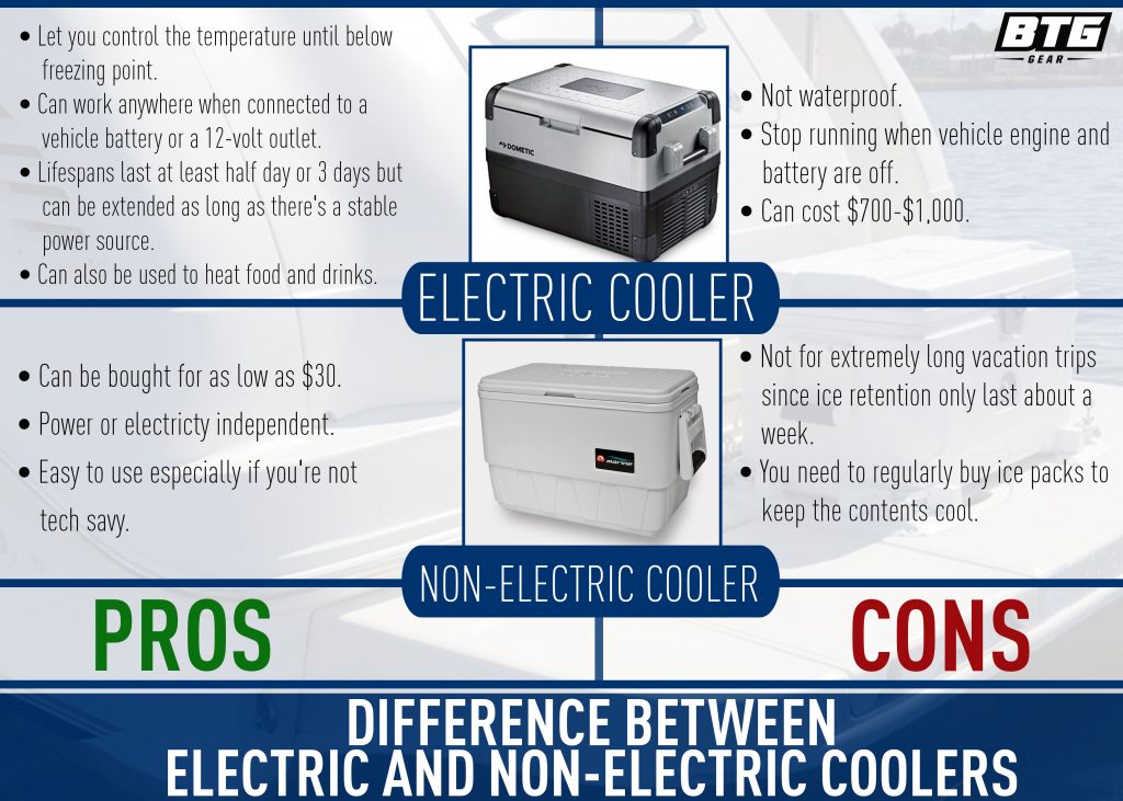 electric vs non electric coolers
